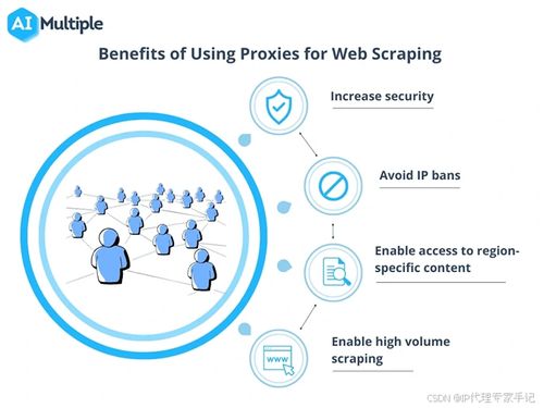 網(wǎng)頁(yè)解鎖API 為數(shù)據(jù)抓取賦能，助力企業(yè)智能化決策