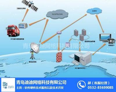 構建智能化企業車輛管理體系 制度、平臺與網絡技術咨詢融合之道