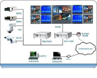 夢(mèng)想數(shù)字科技 引領(lǐng)智能監(jiān)控，守護(hù)數(shù)字未來(lái)