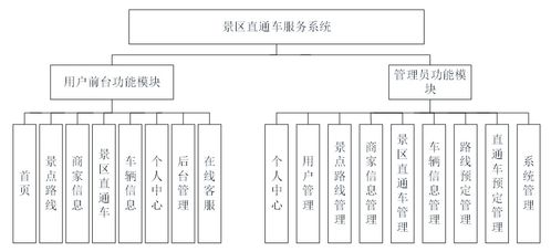 基于SpringBoot的景區(qū)直通車(chē)服務(wù)系統(tǒng)設(shè)計(jì)與實(shí)現(xiàn)