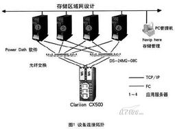 EMC SAN存儲(chǔ)系統(tǒng)在三河廠的創(chuàng)新應(yīng)用及其對(duì)計(jì)算機(jī)系統(tǒng)服務(wù)的影響